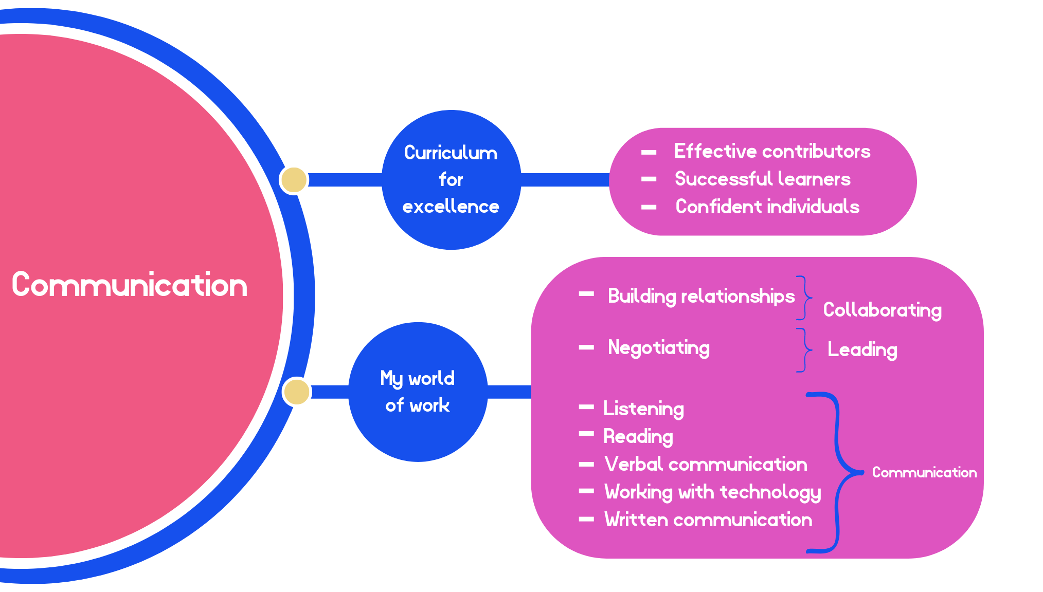 Youth Work Skills | YouthLink Scotland