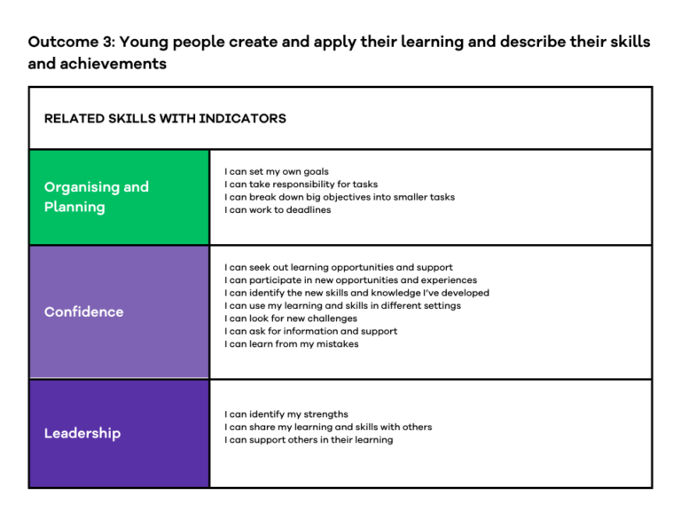 Youth Work Outcomes & Skills Framework | YouthLink Scotland